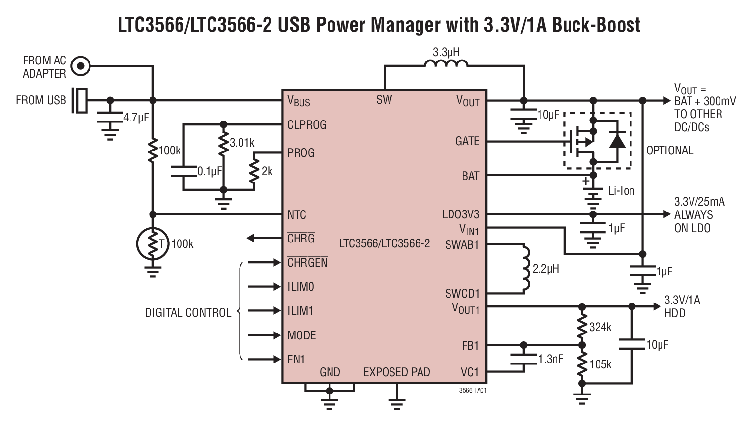 LTC3566Ӧͼһ